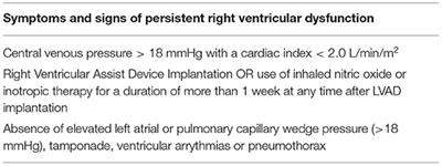 The “Right” Definition for Post–Left Ventricular Assist Device Right Heart Failure: The More We Learn, the Less We Know